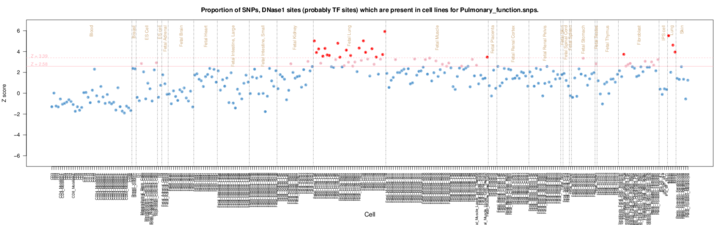 Pulmonary Function thumb