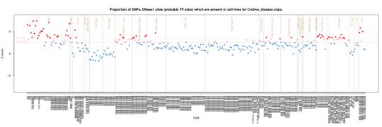 Crohns disease on ERC