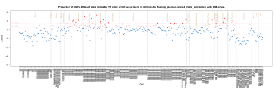 Fasting glucose-related traits on ERC