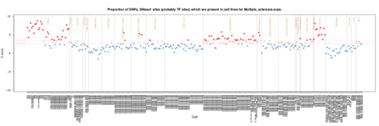 Multiple sclerosis on ERC