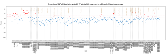 Platelet counts on ERC
