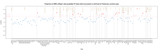 Pulmonary Function on ENCODE