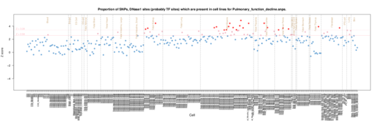 Pulmonary Function Decline on ERC