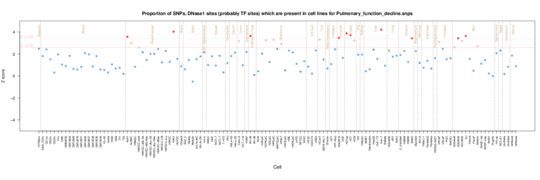 Pulmonary Function Decline on ENCODE