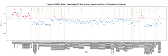 Rheumatoid Arthritis on ERC