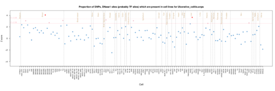 Ulcerative colitis on ENCODE
