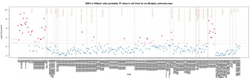 Multiple sclerosis ERC