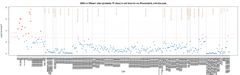Rheumatoid arthritis ERC